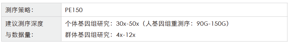 全基因组重测序-测序策略-k8凯发基因 全基因组重测序-测序策略-k8凯发基因