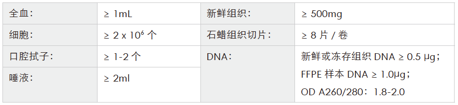全基因组重测序-收样要求-k8凯发基因 全基因组重测序-收样要求-k8凯发基因