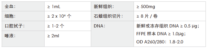 全外显子测序-收样要求-k8凯发基因 全外显子测序-收样要求-k8凯发基因