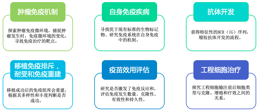 10x单细胞免疫组库V(D)J测序-应用领域-k8凯发基因