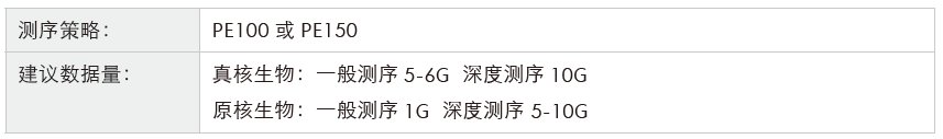 转录组测序-测序策略-k8凯发基因