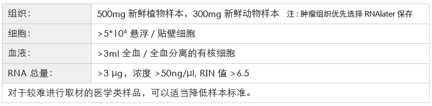 转录组测序-收样要求-k8凯发基因