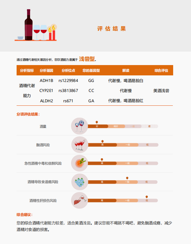 k8凯发基因酒精代谢基因检测报告示例 k8凯发基因酒精代谢基因检测报告示例