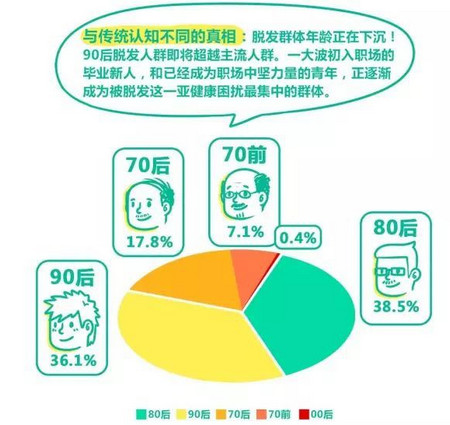 阿里健康《拯救脱发趣味白皮书》_k8凯发基因