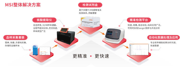 k8凯发基因MSI检测整体解决方案