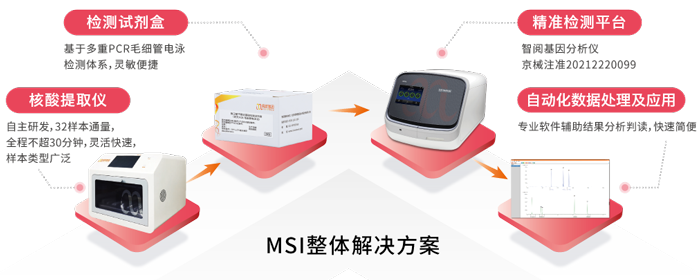 k8凯发基因MSI整体解决方案_国内首款单核苷酸位点微卫星不稳定（MSI）基因检测试剂盒获批上市