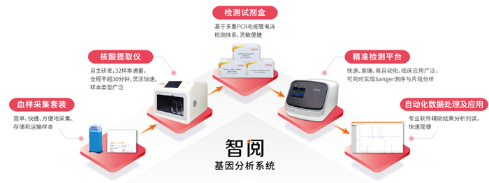 智阅基因分析系统 智阅基因分析系统