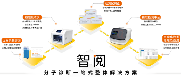 世界高血压日_k8凯发基因_分子诊断一站式整体解决方案