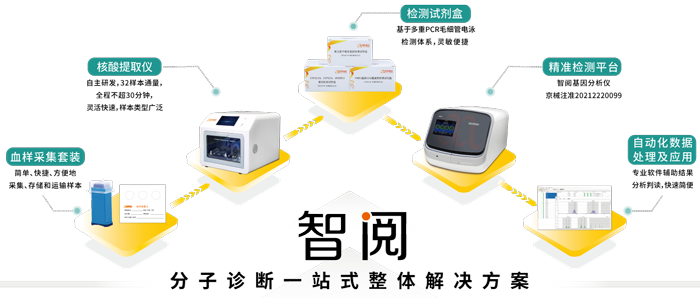 k8凯发基因工业服务